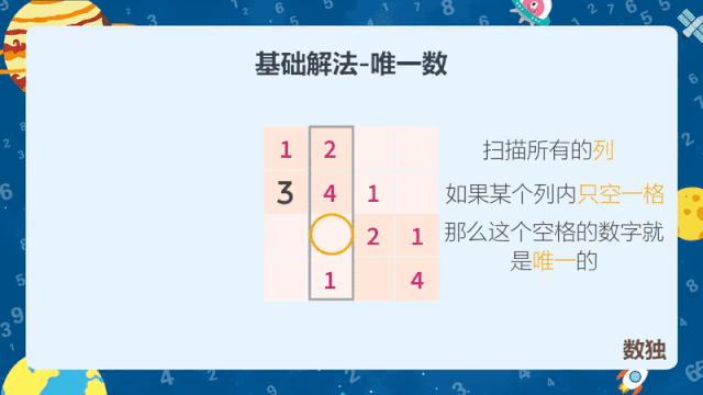 学奥数的同时有必要学数独吗,孩子有必要做数独奥数之类的吗