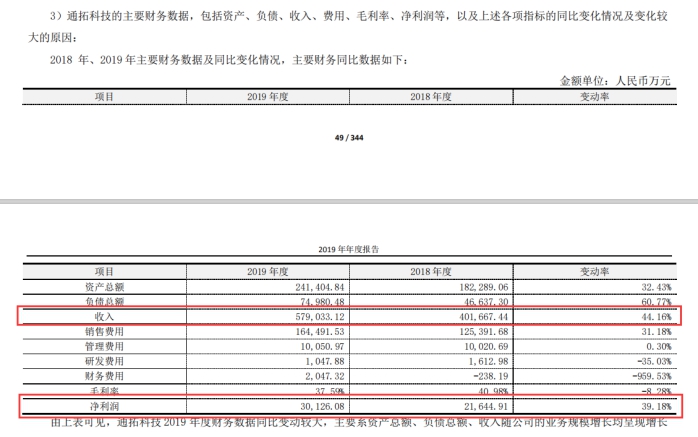 大卖家狂砍68万个SKU！独立站是财富收割机，还是无底深坑？