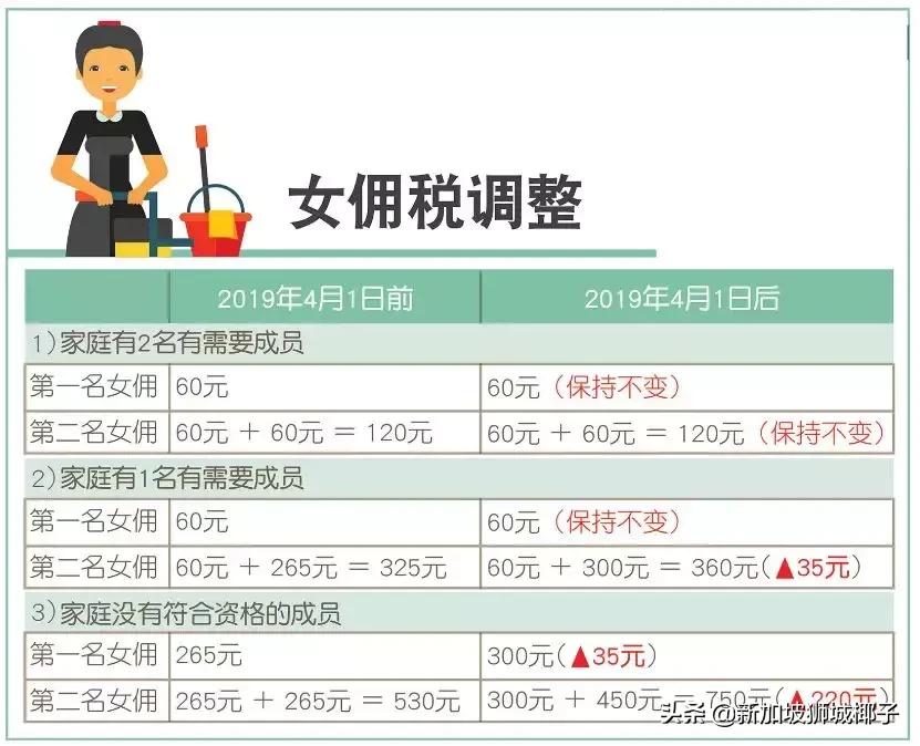 新加坡政府宣布多个新政,新加坡的新政策