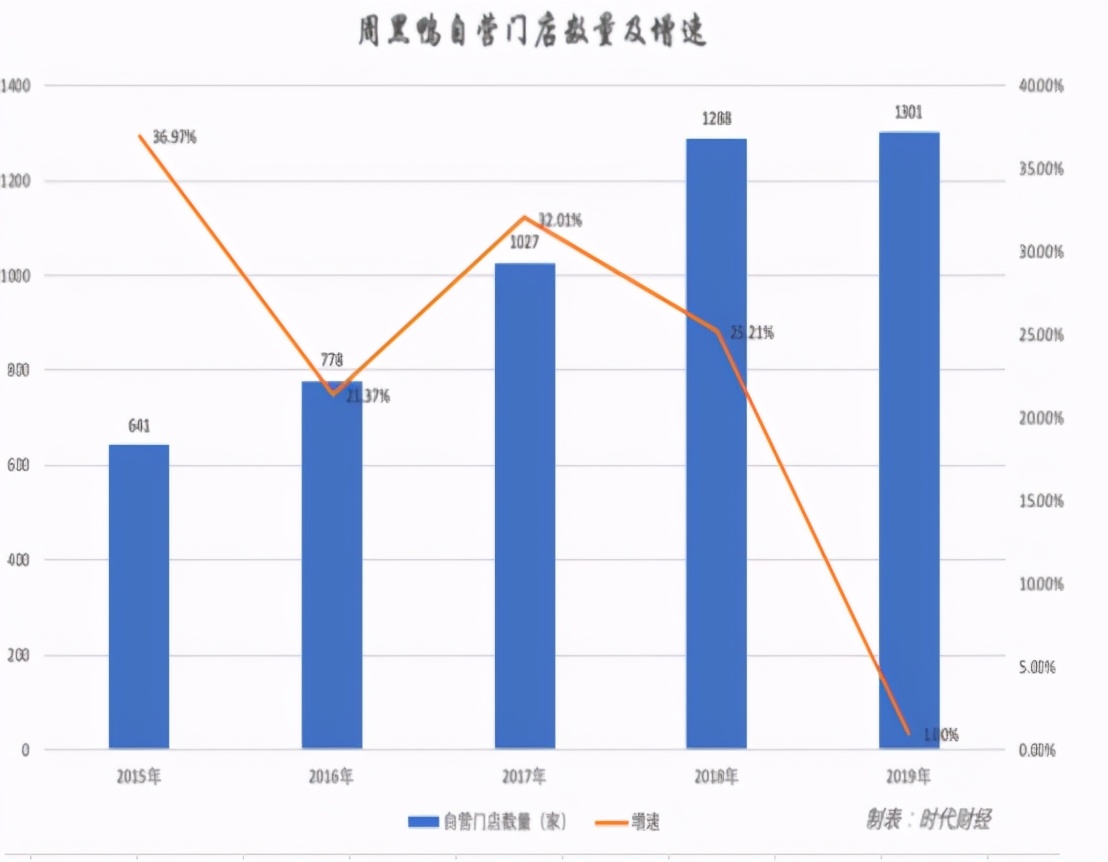 卤味江湖周黑鸭的瓶颈与反扑,周黑鸭绝味还有什么卤味