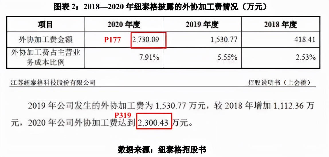 纽泰格公司现状,纽泰格发布2023年年报
