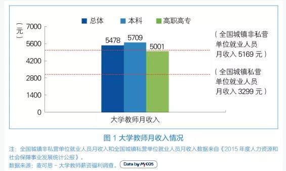 上海大学附近房子的价格,二线城市学区房多少钱一平