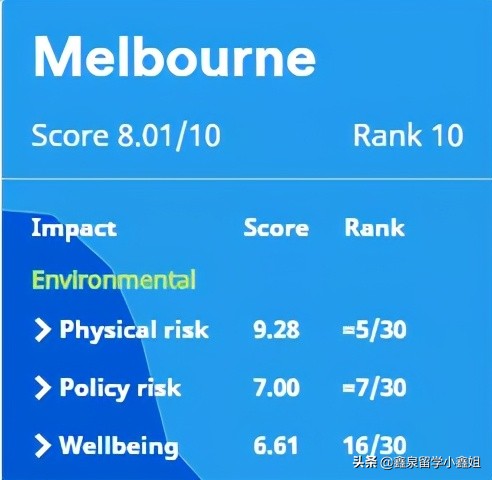 澳洲留学最适合的州,澳洲留学读工科怎么选