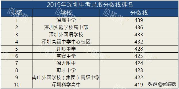 深圳万科瑧山府二手房价格,深圳福田安托山万科瑧山府