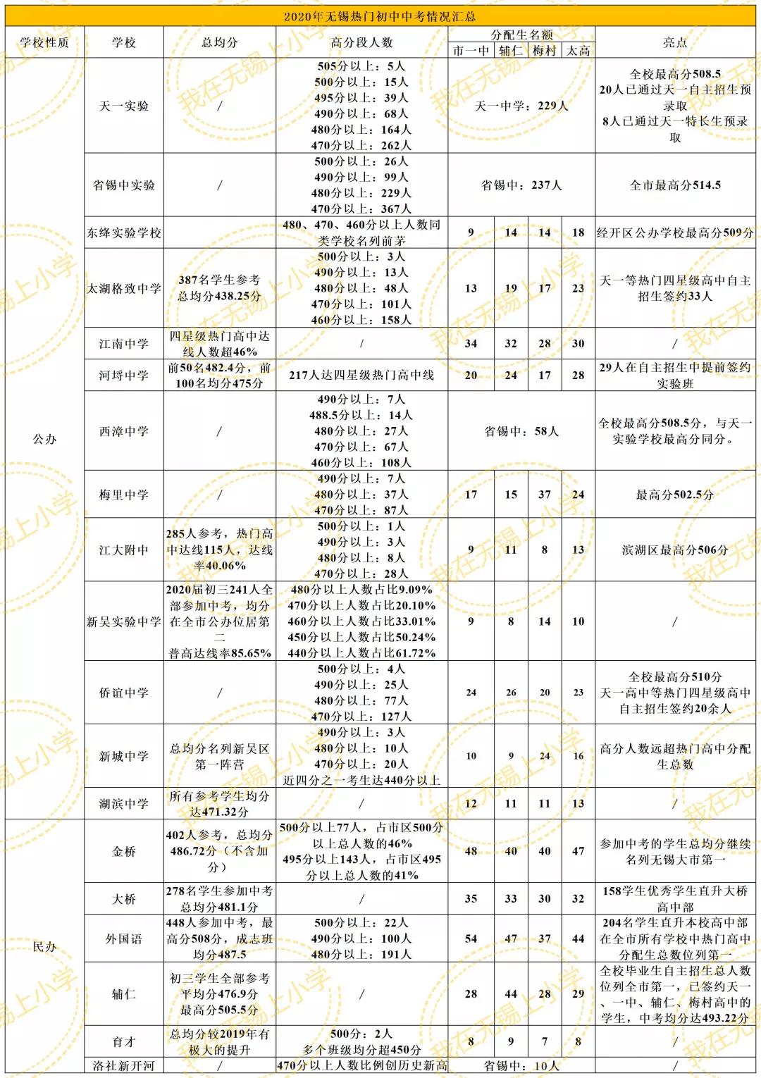 对口初中一定能上吗,对口初中不是很好有必要择校吗