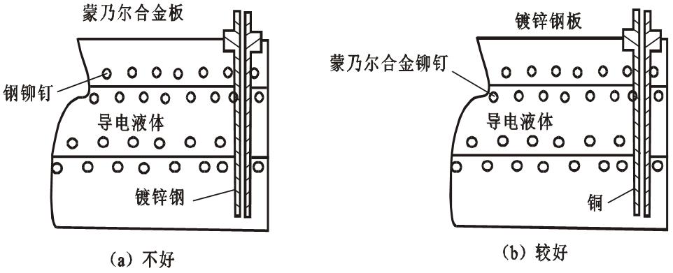 金属的腐蚀与防护教学设计,金属的腐蚀与防护实验