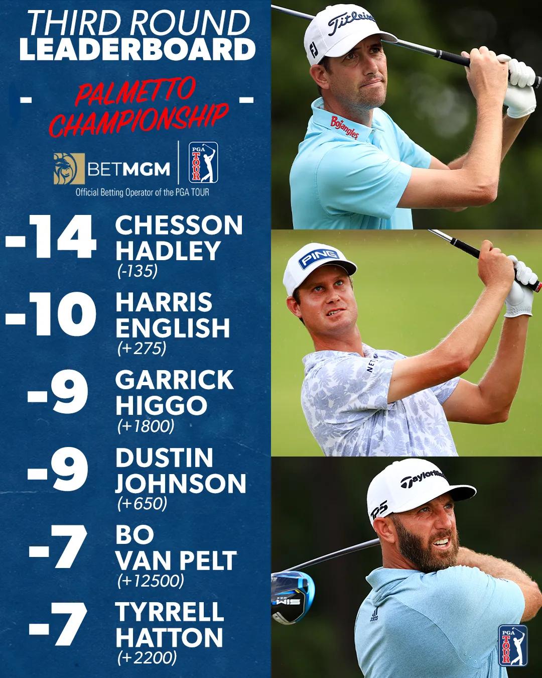 天气突变，比赛中断，切森·哈德利四杆领先！DJ，希格并列第三