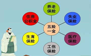 缴纳“五险一金”,是所有企业的法定义务,拒不缴纳可要求赔偿!