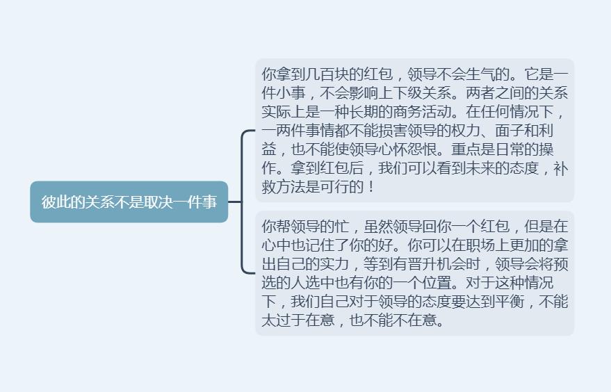职场遇到领导扣钱怎么办,职场领导给我发红包怎么回