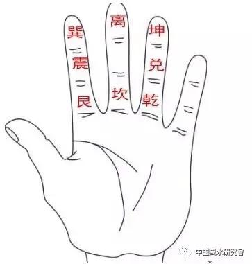 王庆丰阳宅风水笔记,阳宅风水爱好者笔记