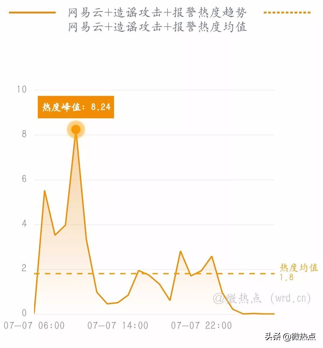 网事沸点：微信实现停机断网充话费；任正非谈“鸿蒙”...