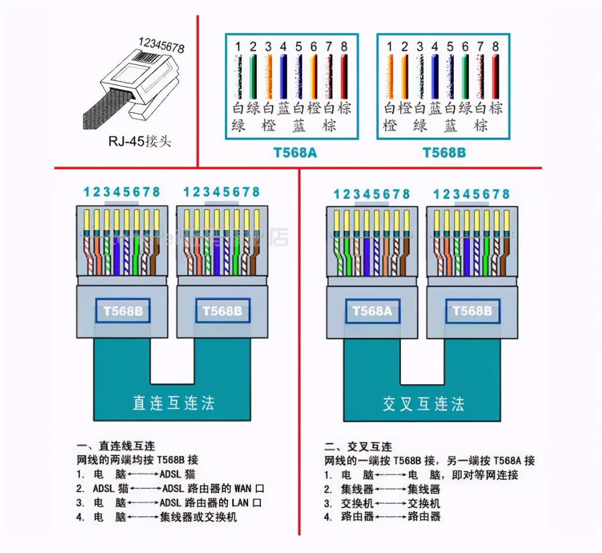 网线如何一分二同时使用,网线剥线刀正确使用方法