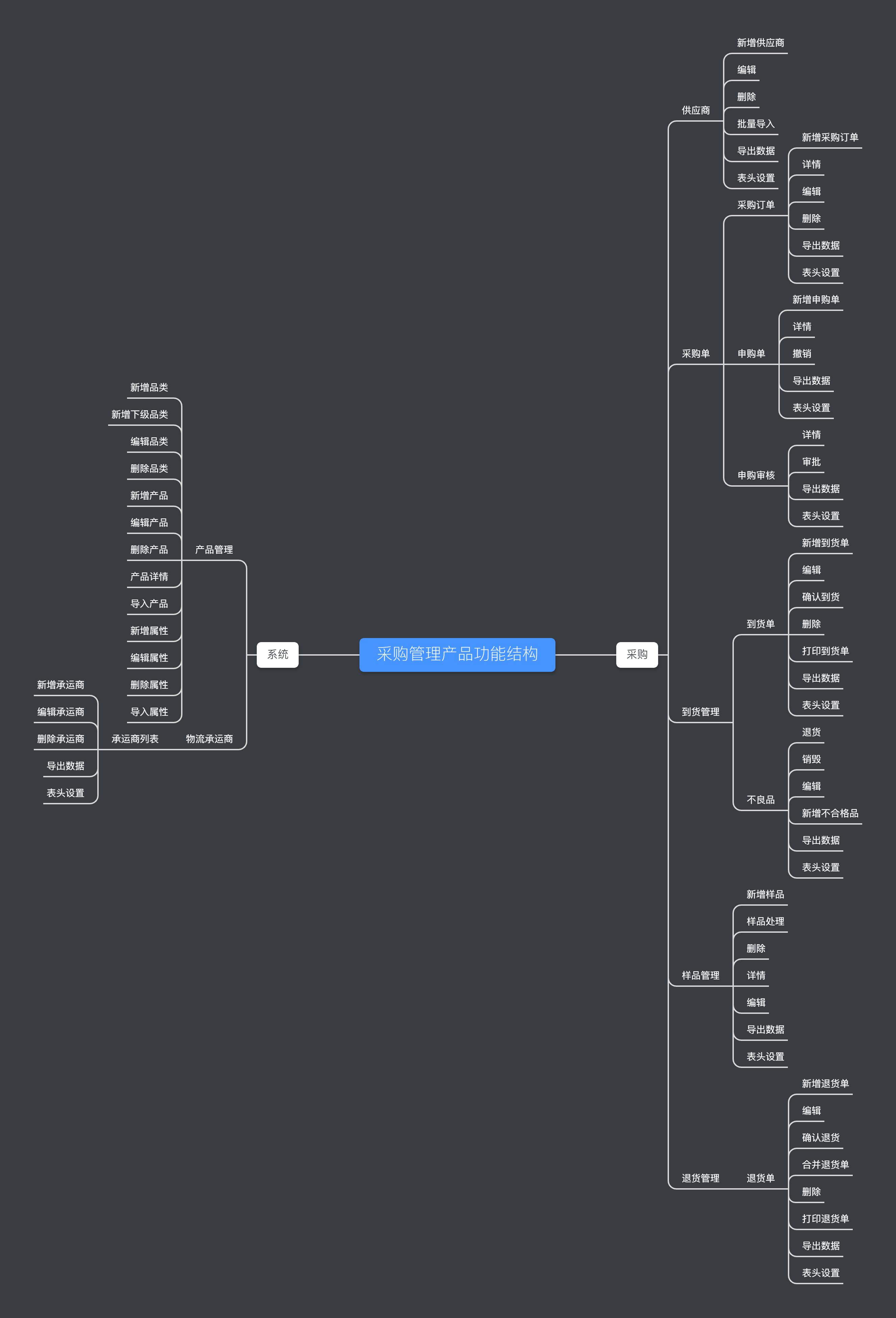 做电商要知道的类目,做电商需要知道的采购网站