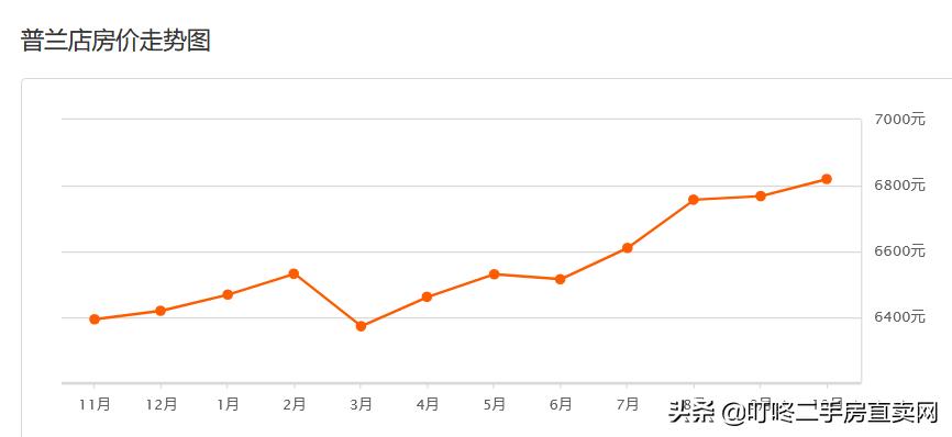 大连万科魅力之城二手房价格,大连中山区二手房最新价格