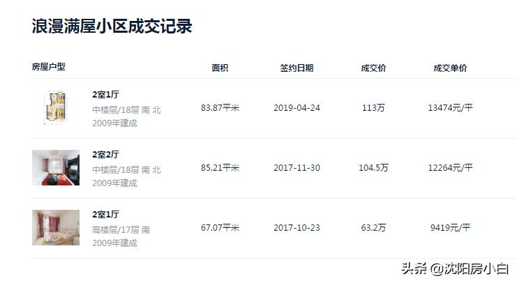 踩盘日记(铁西):欧尚一品、凯旋门、浪漫满屋