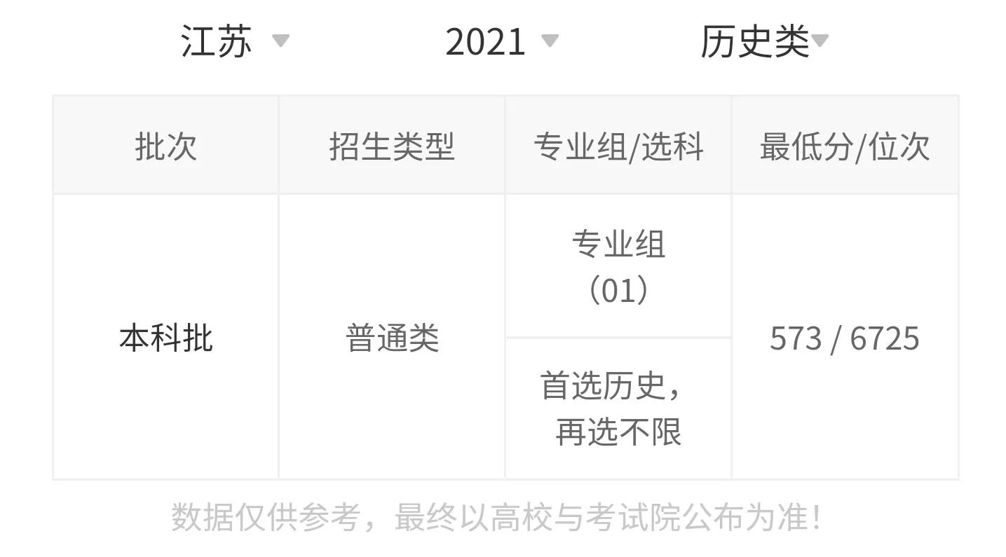 东北林业大学2021录取分数线,东北林业大学563分能上什么学校