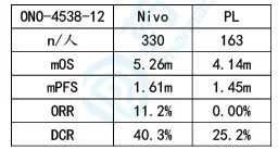 胃癌发展,目前胃癌的治疗新进展
