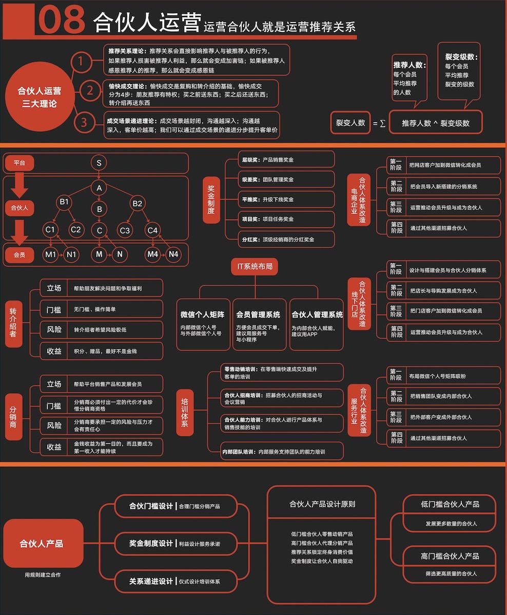 微信社群营销详细步骤,社群营销如何提高复购率
