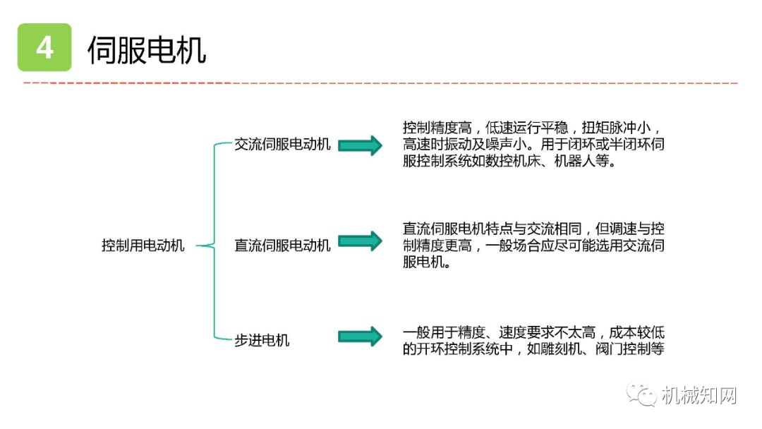 异步电机同步电机步进电机,三相异步电动机是步进还是伺服