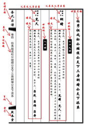 历史上真实族谱,历史遗留族谱