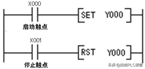 PLC编程基本功：梯形图与控制线路（附1164个三菱PLC实用案例）