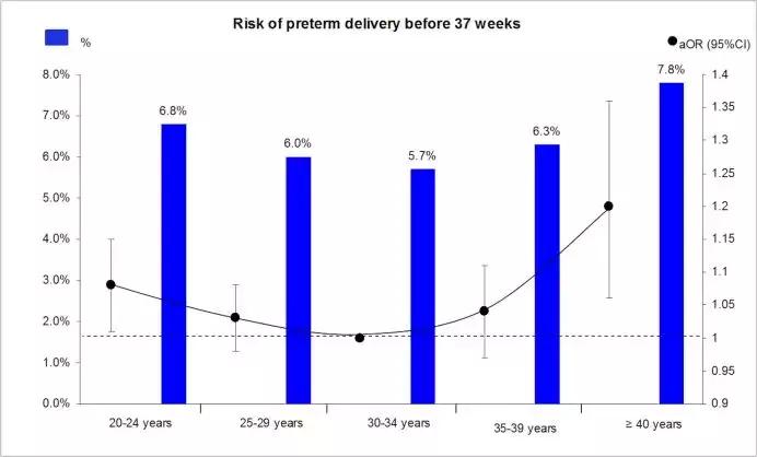 35岁以上女人怀孕注意什么,35岁怀孕高龄产妇注意哪些