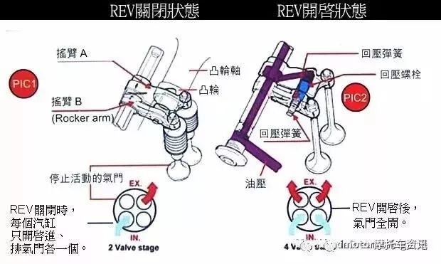 v4发动机豪华车,世界上第一台量产v8