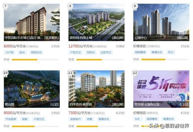 贵阳十大品牌房产,在贵阳哪个地方买房最好