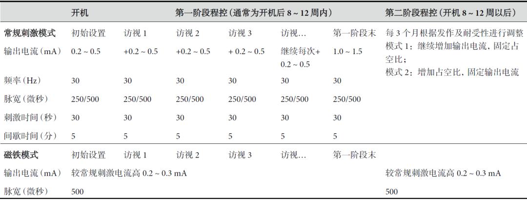 迷走神经刺激术针对哪类癫痫,迷走神经电刺激治疗癫痫的机制