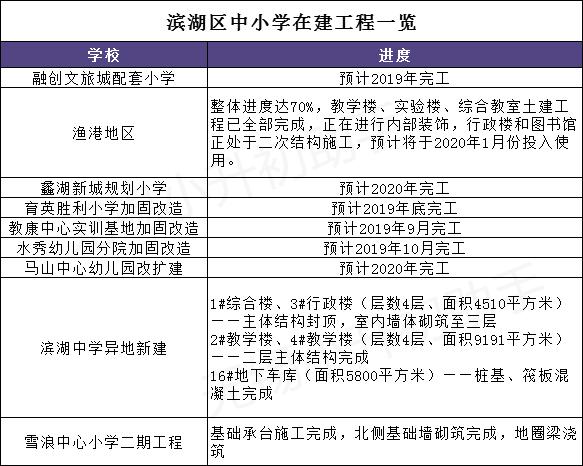 无锡滨湖区怎么样,江苏省无锡市滨湖区好吗
