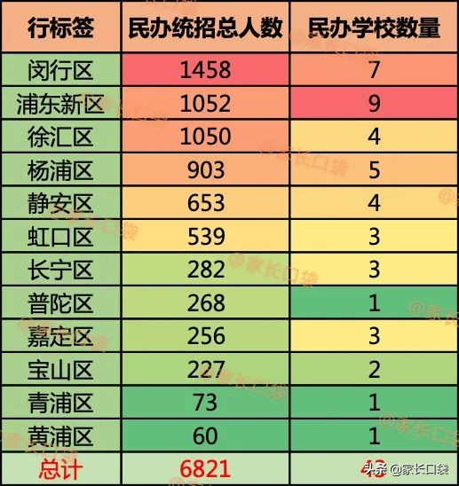 上海闵行区幼升小摇号2020,上海浦东新区幼升小民办摇号