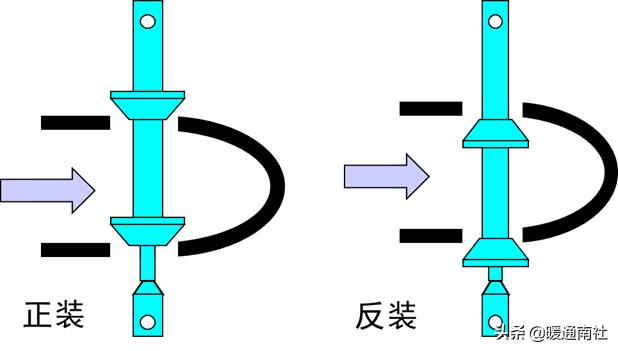 阀门执行器及其应用,阀门执行器的种类和区别