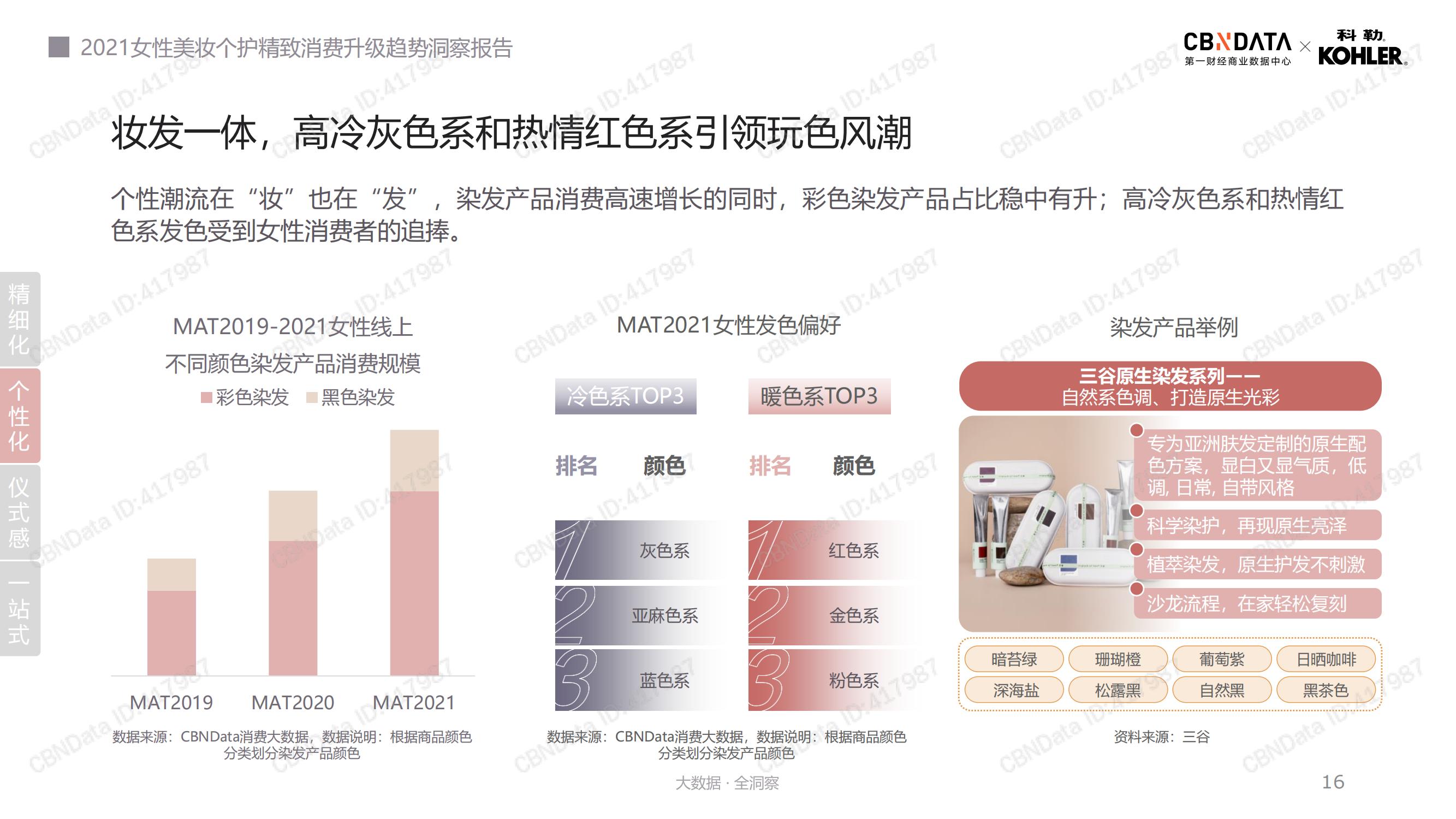 2021年美妆个护消费趋势,2022年美妆行业洞察报告