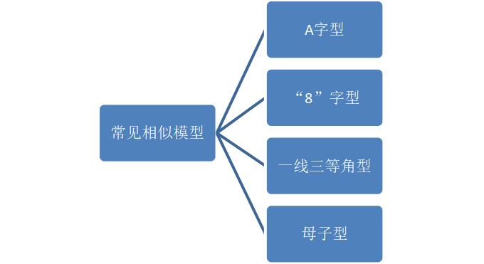相似三角形的常见模型及证明方法,利用三角形相似测高的解题模型