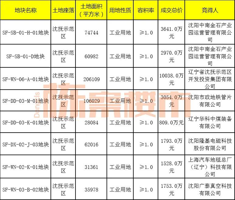 沈阳楼市今后两年怎么走势,沈阳未来5年楼市
