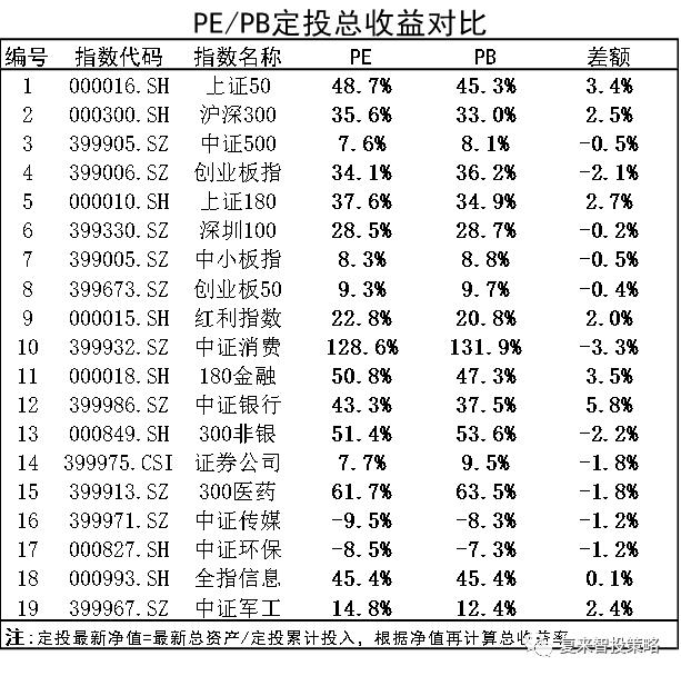股票pe估值看哪个最好,pepb估值结合了什么报表