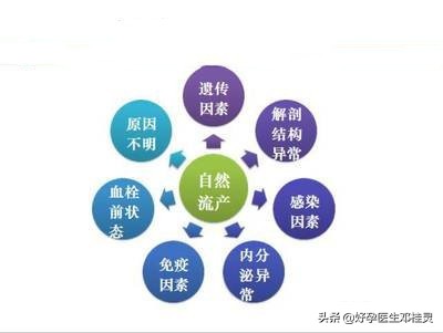 一胎健康为什么二胎会出现胎停呢,一胎正常二胎胎停育要查染色体吗