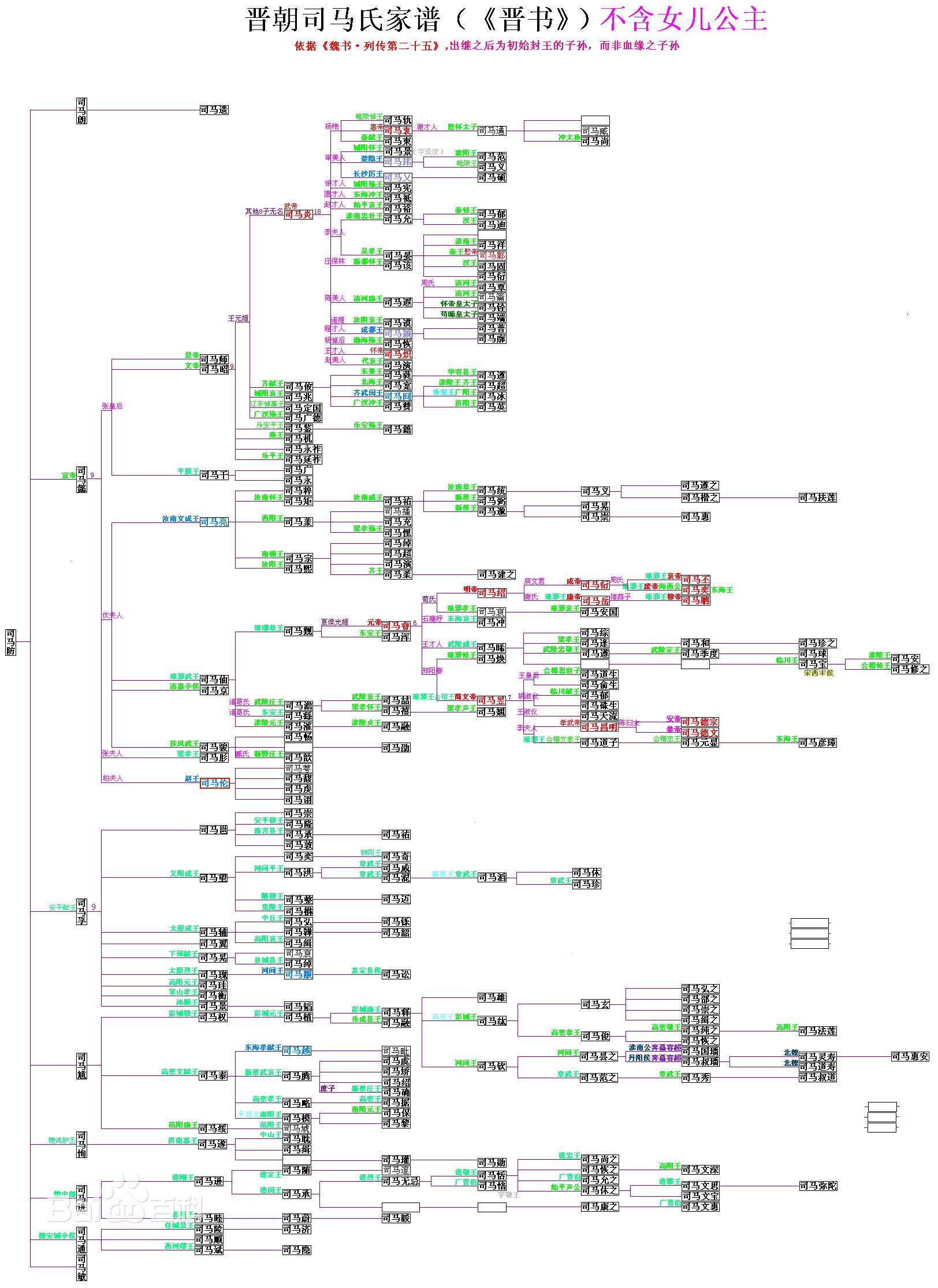 崩溃的晋室，乱套的司马家