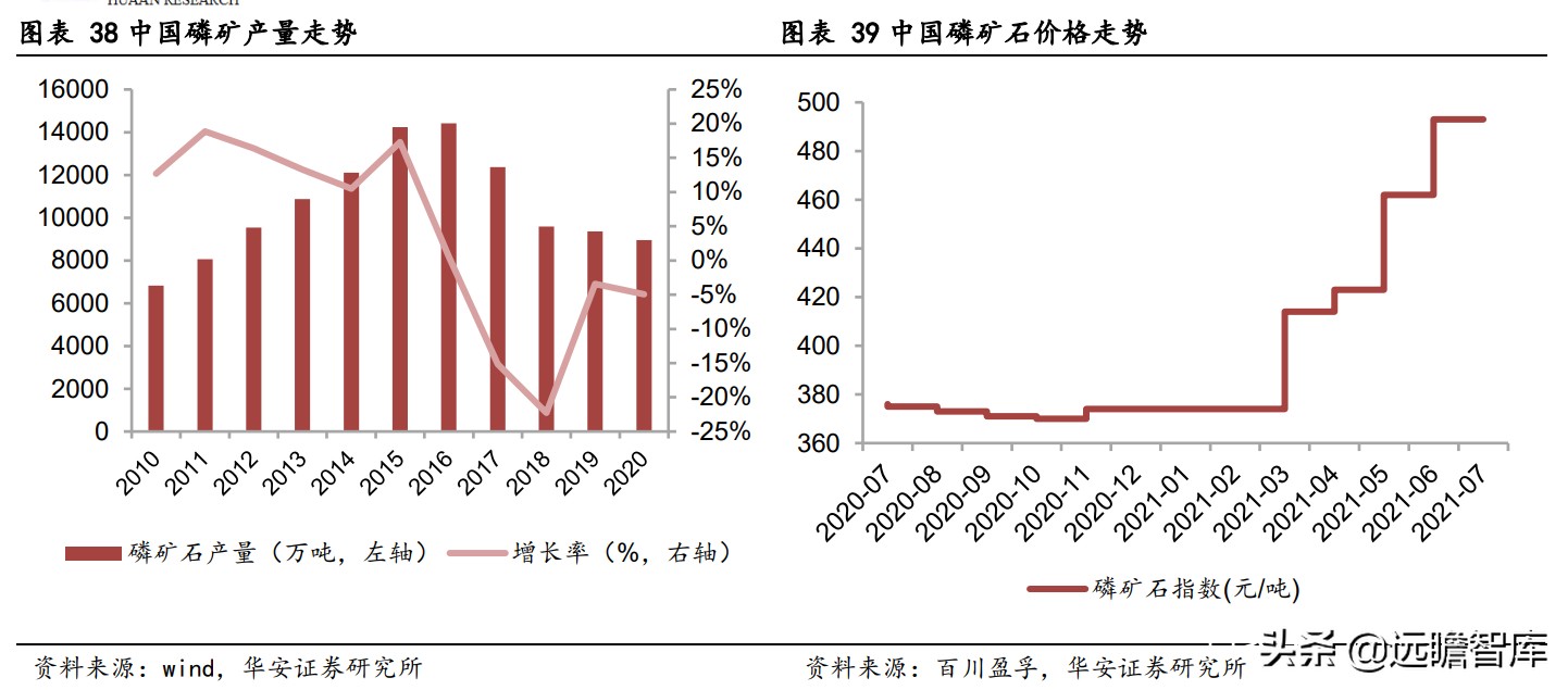 川发龙蟒锂电新能源,川发龙蟒10万吨磷酸铁锂项目落地