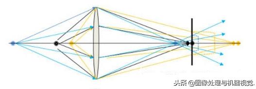ccd定位抓取原理,数码常识基础知识