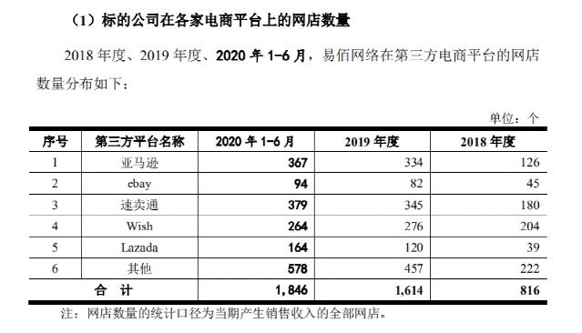店群疯狂:赛维882家店铺,有棵树3873个,账号服务商赚肥
