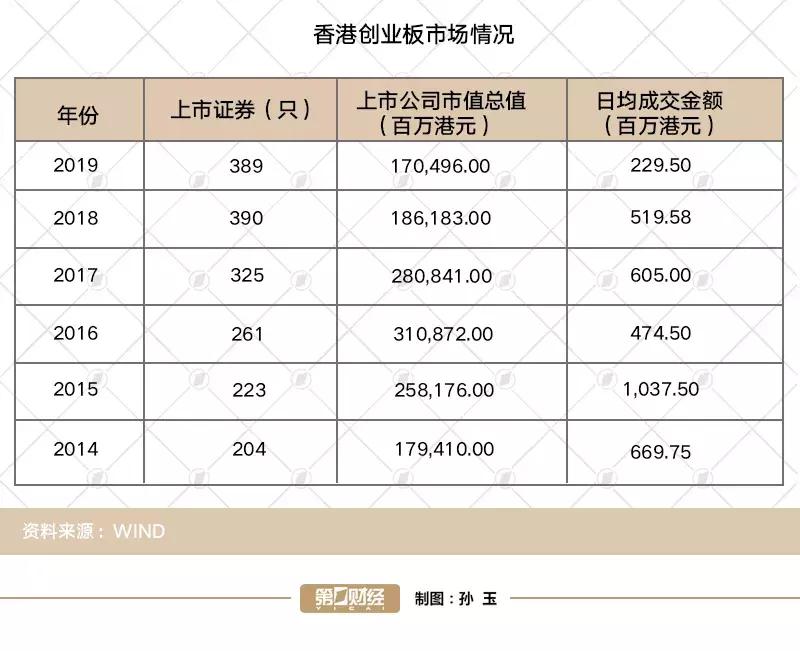 创业板上市和港股上市区别,科创板股票上市对利润要求