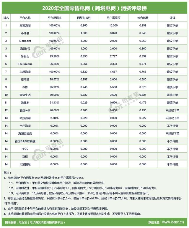 315消费者大数据,315大数据揭示消费者更看重品质