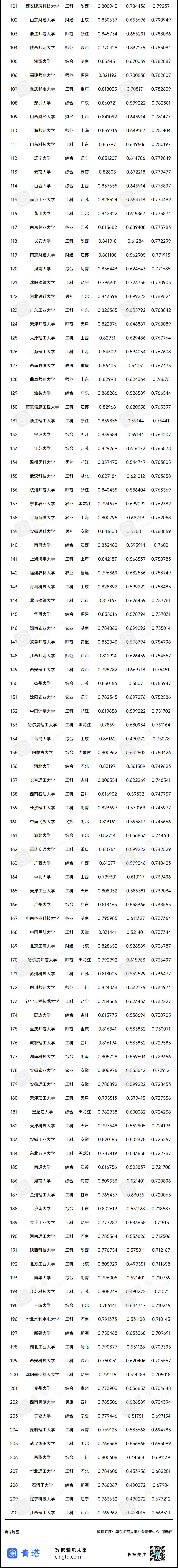 传媒大学排行榜及2021录取分数线,大学录取分数排行榜2021