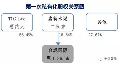港股私有化成功案例,港股私有化退市需要满足什么条件