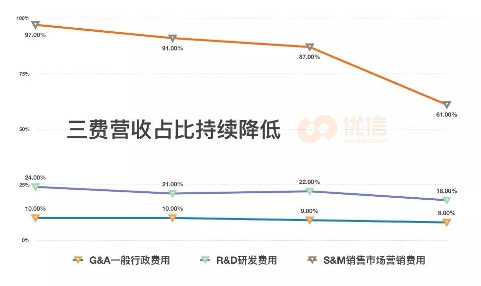 优信股票下跌,优信财报完整版