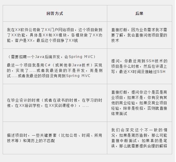 程序员面试如何介绍自己,程序员面试的项目怎么准备