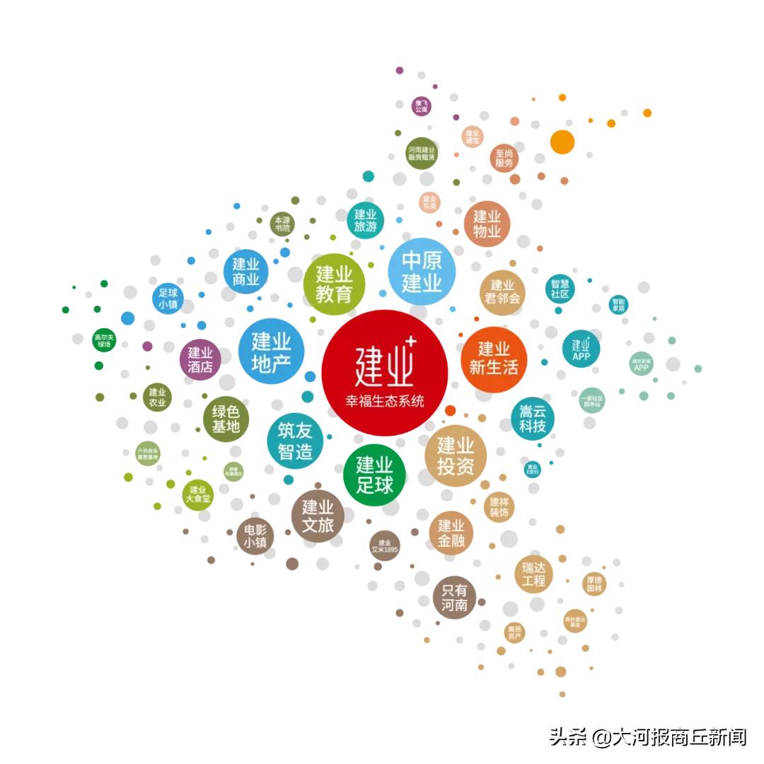 商丘建业重磅升级|2020三好五优美好+，启程幸福新生活