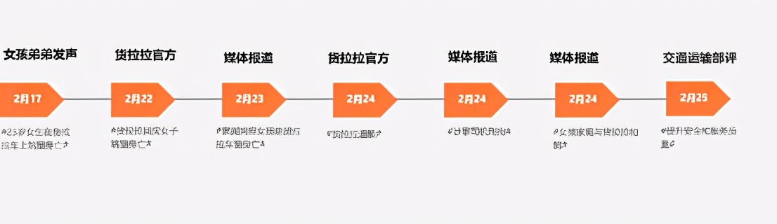 红麦洞察：一路狂飙的货拉拉，不得不迎来减速自审的时刻
