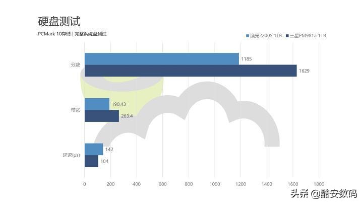 dellxps159500无法开机,dellxps159560没有触屏